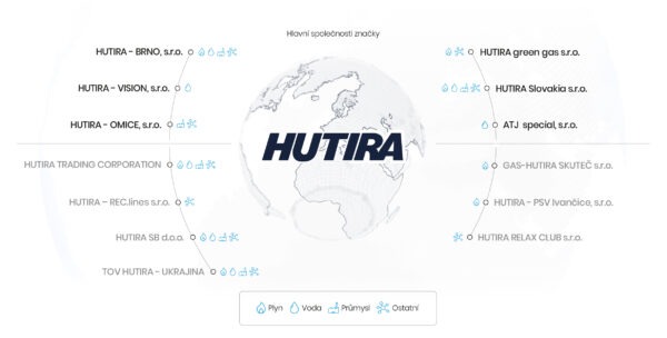 HUTIRA v novém kabátě | HUTIRA