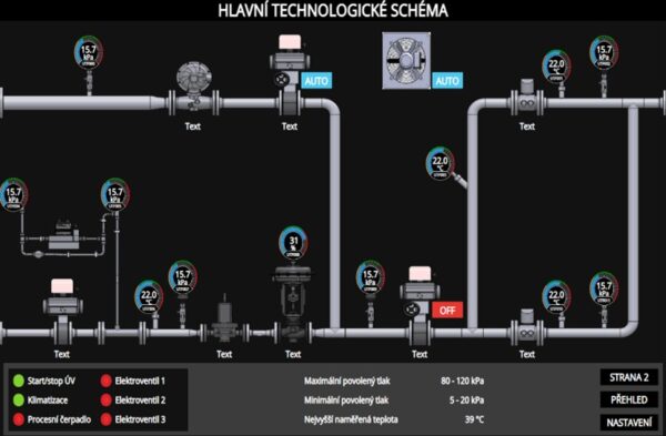 Introducing a new system for remote regulation of technical equipment. It reduces their operating and maintenance costs